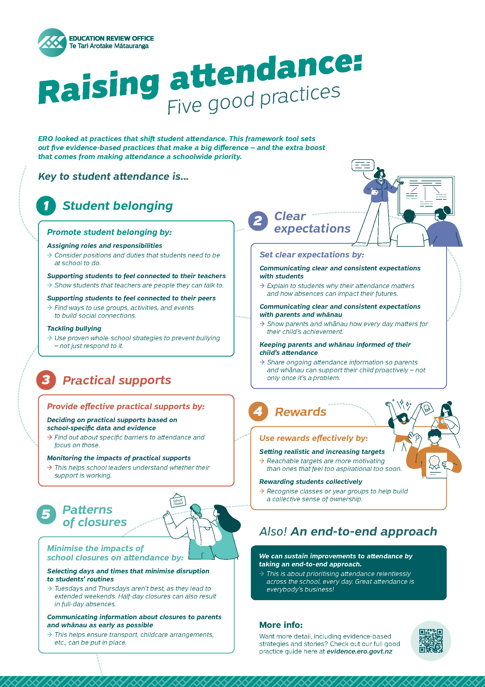 Raising Attendance Five Good Practices (A3 Poster) Cover