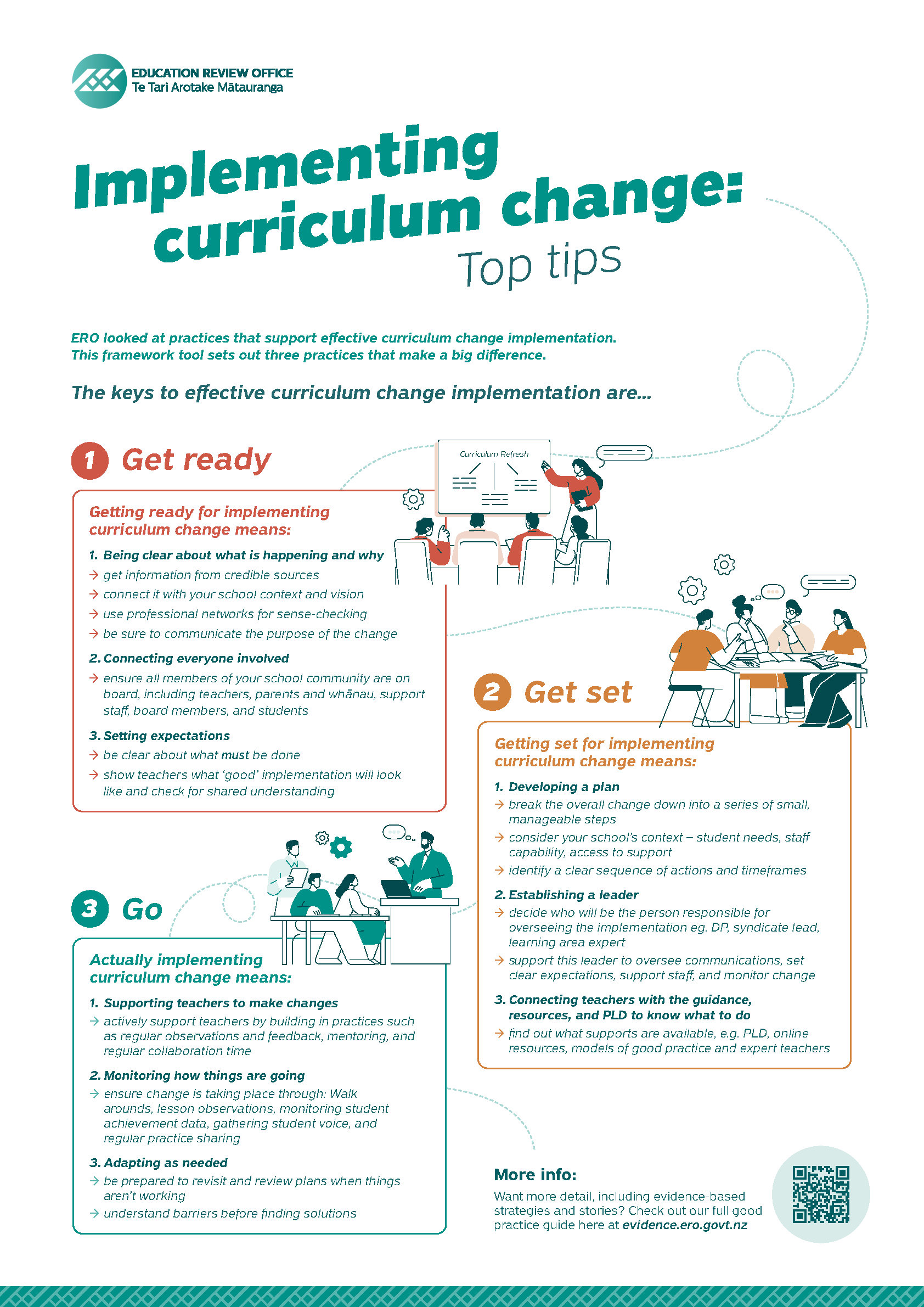 Implementing Curriculum Change Top Tips (A3 Poster) (1)