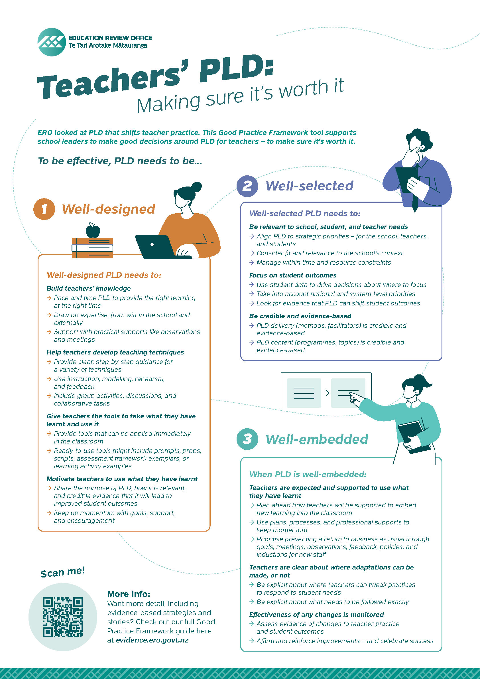 Framework for school leaders – Teachers’ PLD: Making sure it’s worth it
